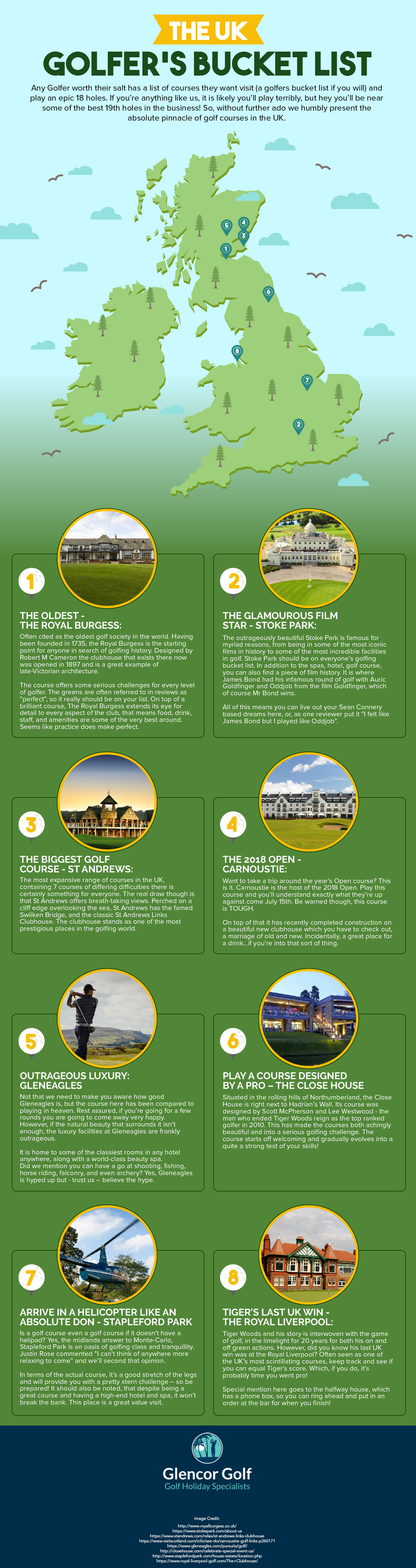 UK golfers bucket list