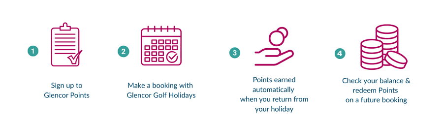 Getting Started with Glencor Points